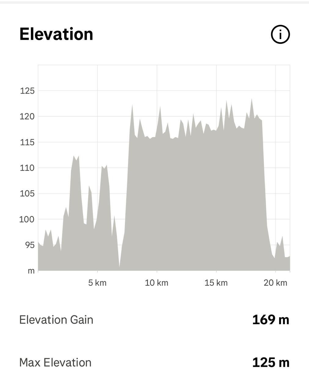 HM Elevation Profile