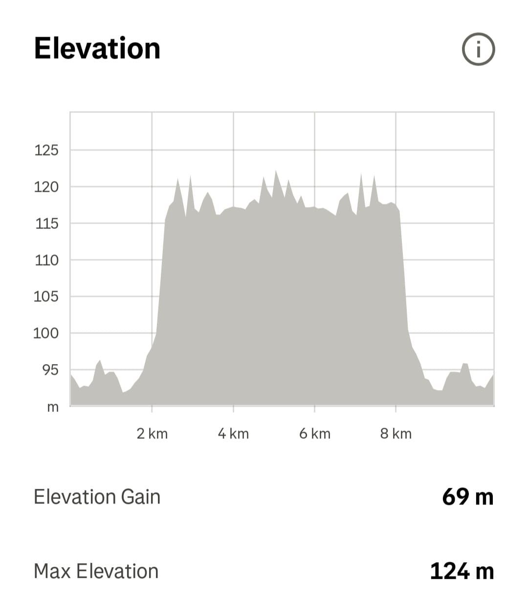 10K Elevation Profile